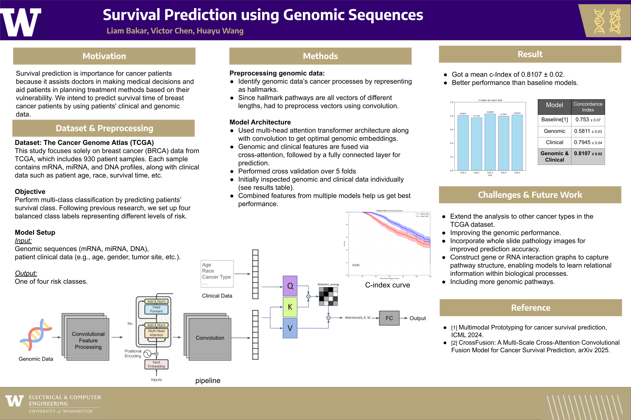 Predicting Survivability of Cancer Patients preview